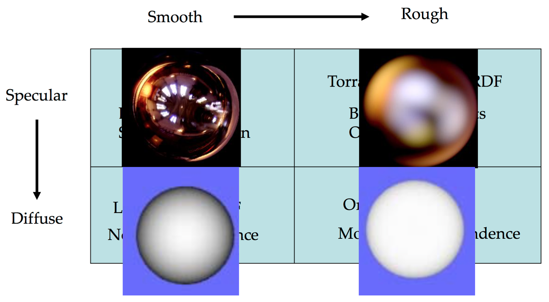 surfaces and BRDFs